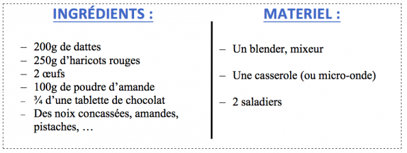 Ingrédients Gateau au chocolat